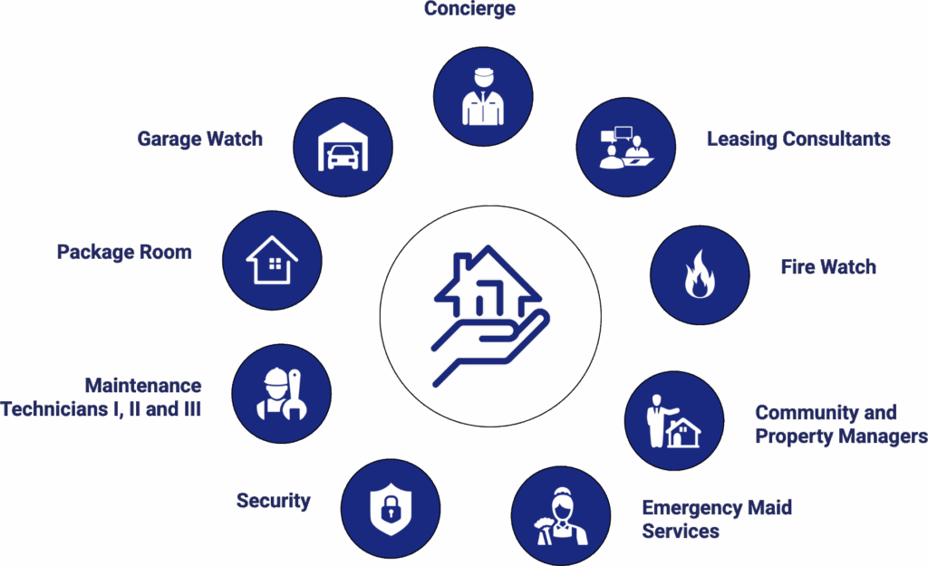 NVT Property Management staff graphic